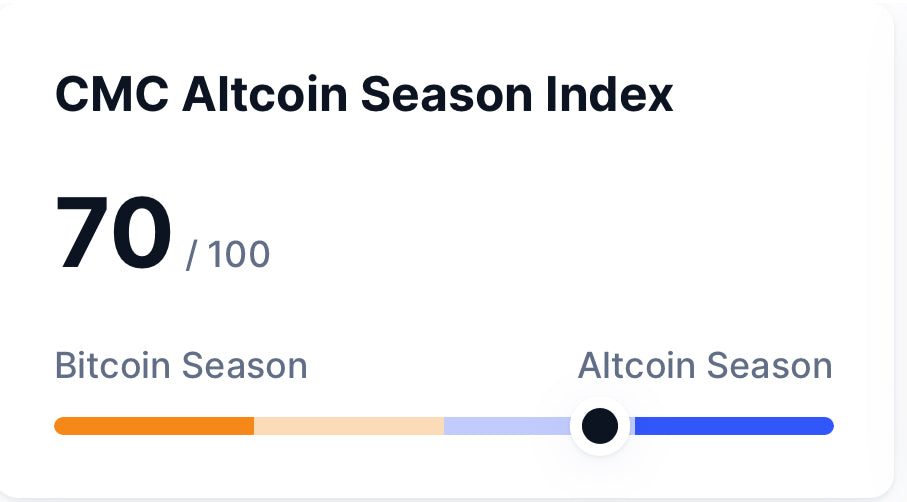 Apa Itu CMC Altcoin Season Index & Cara Kenal Pasti Altcoin Season