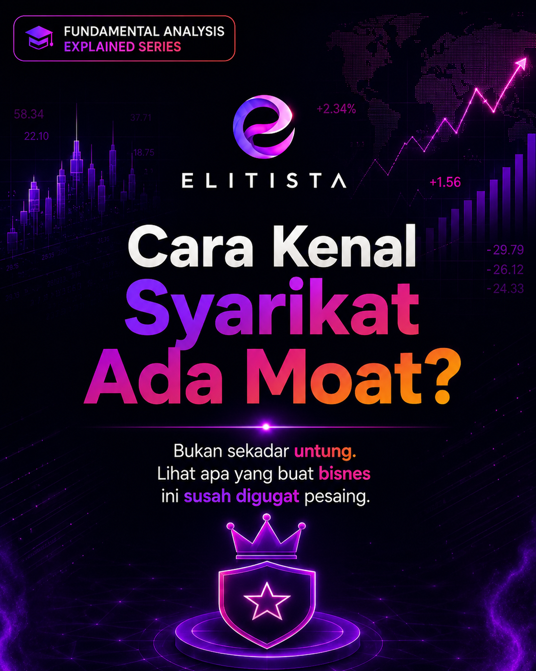 Cara Kenal Syarikat Ada Moat Yang Kuat
