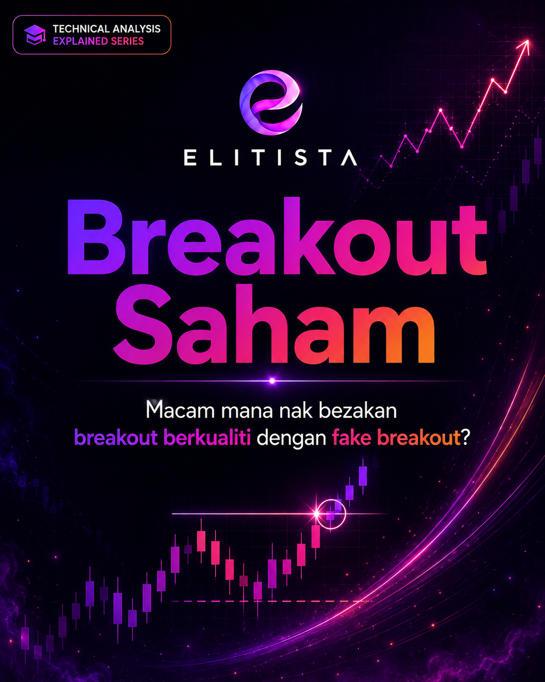 Breakout Saham: Cara Bezakan Breakout Berkualiti