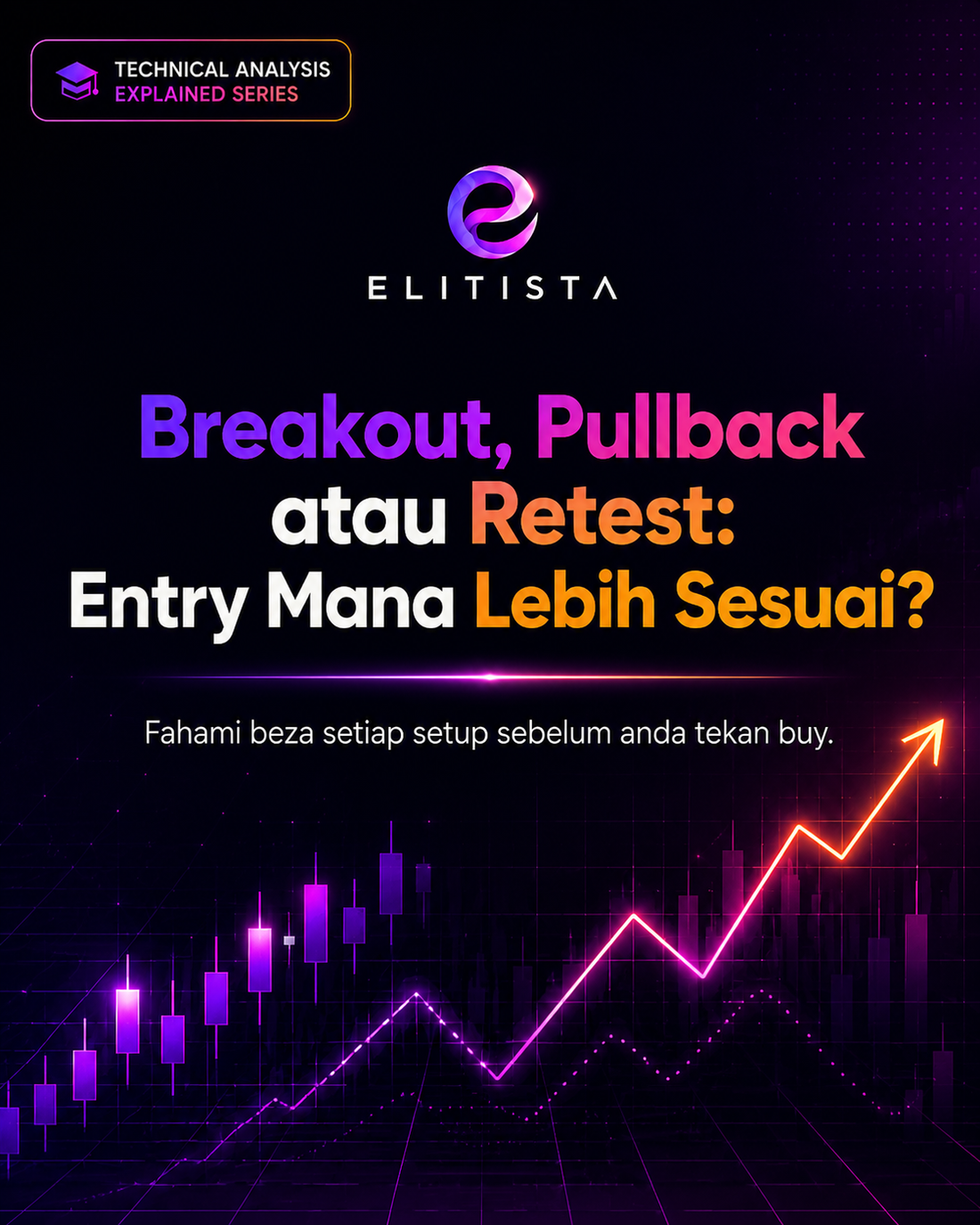 Breakout, Pullback atau Retest: Entry Mana Lebih Sesuai?