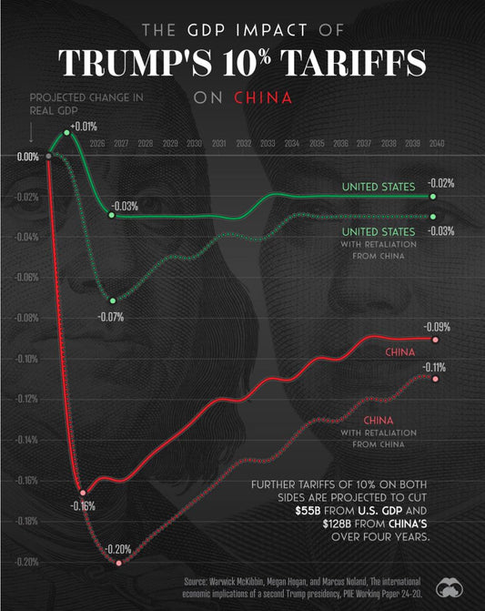 Kesan Ekonomi Tarif Trump ke atas China